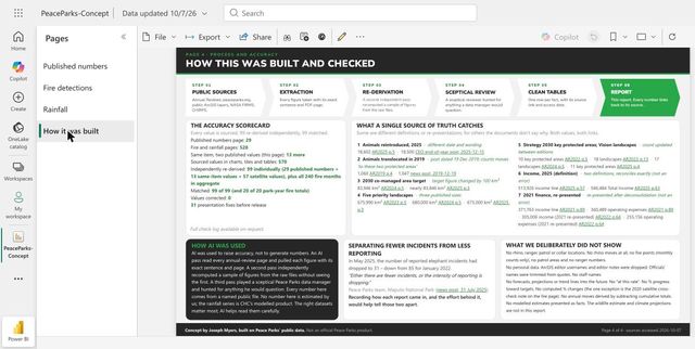 Screenshot of the PeaceParks-Concept report in the Power BI service, Page 4, How it was built